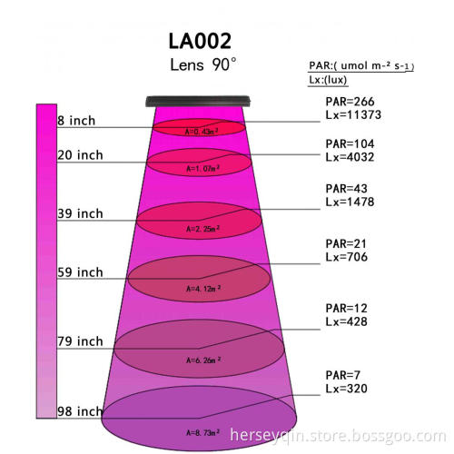 30w 45w 60w waterproof Led Grow light /waterproof led grow light bar/60 90 120cm led grow light bar